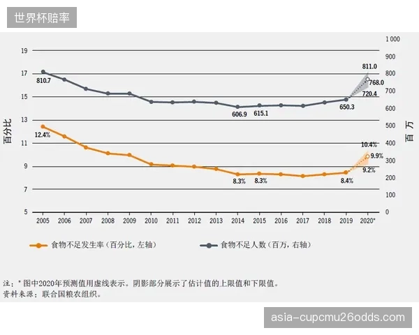 疫情期间激增的线上赛事用户，在2026年5月仍有超过55%的留存率，显示出用户习惯的固化